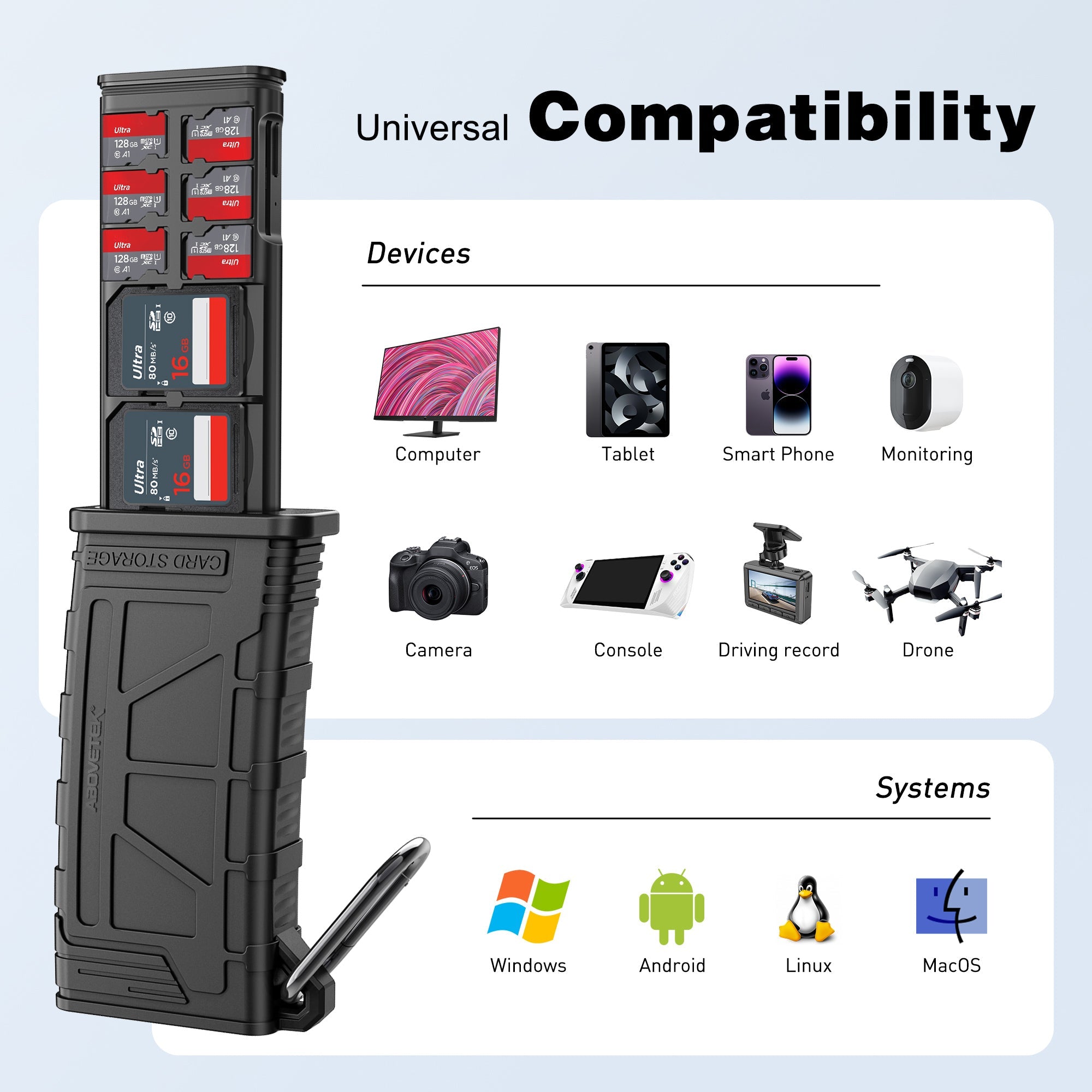 AboveTEK High-Speed SD Card Reader - SD-1B